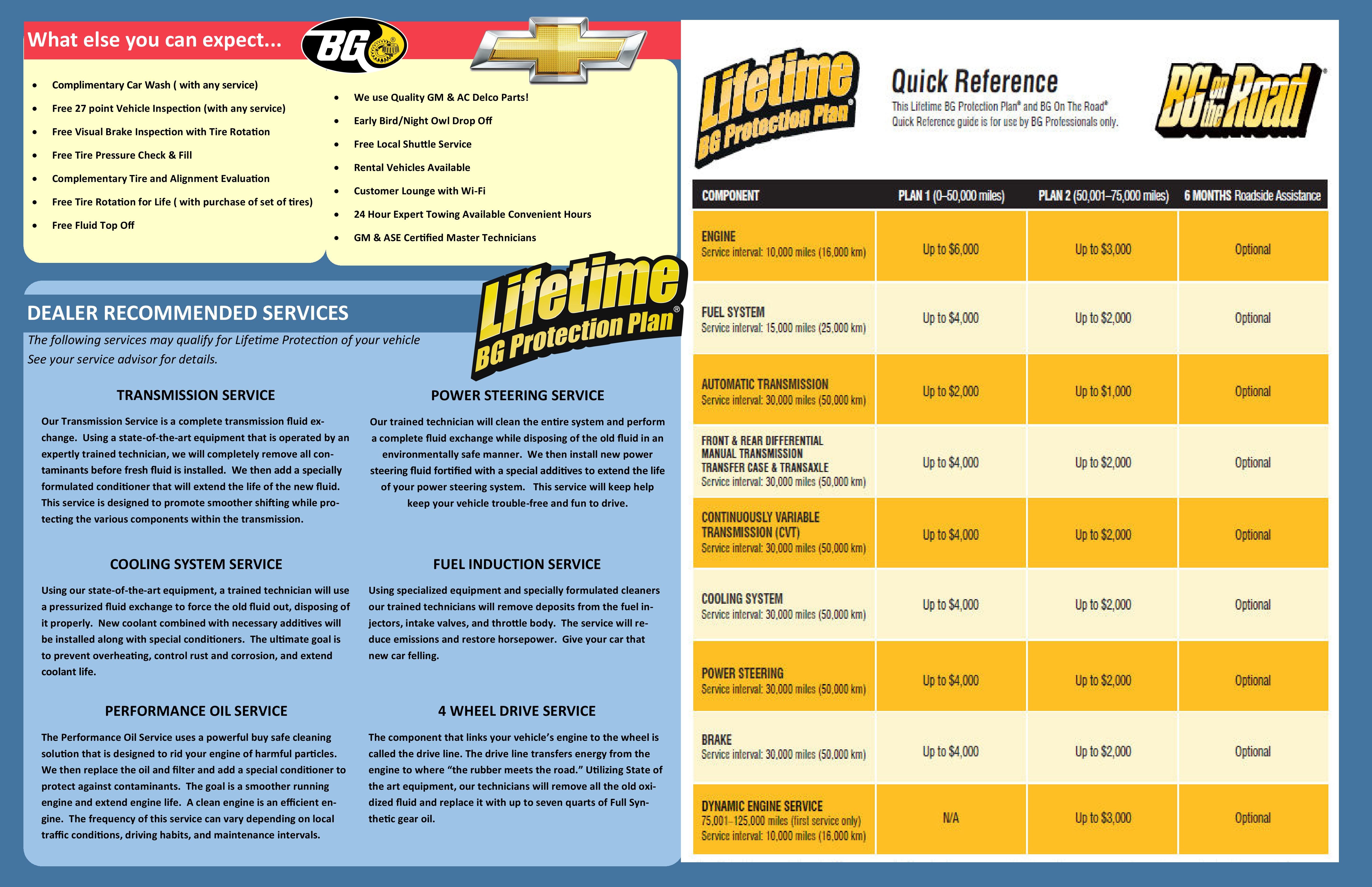 itemized list of services offered